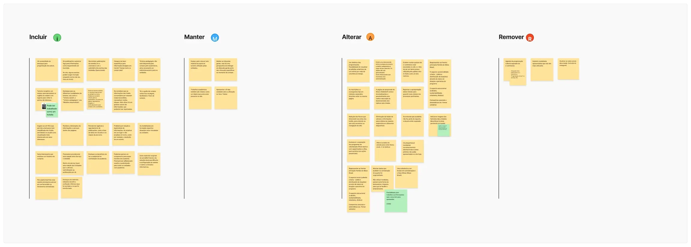 A board of sticky notes from the listening sessions, sorted into four columns: Incluir, Manter, Alterar and Remover.