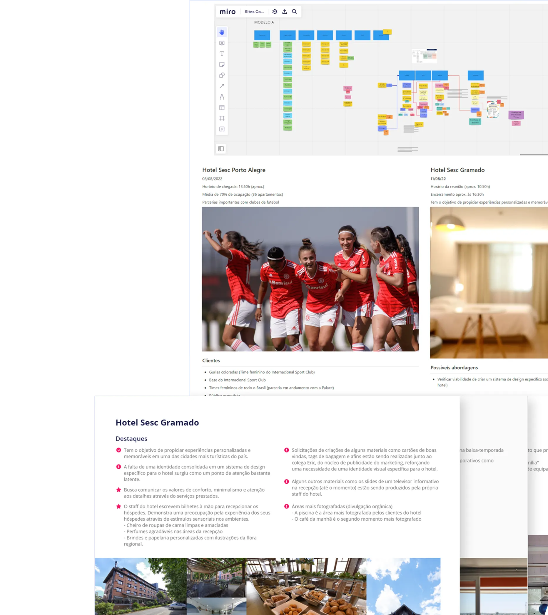 Research artefacts pinned together: a Miro board of tagged findings, written notes for each hotel, and photographs from the site visits — among them a women’s football team the hotel hosted.